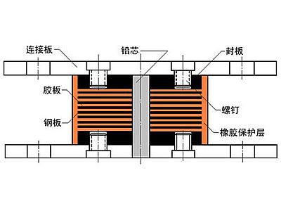 九龙坡抗震支座施工-普通板式橡胶支座厂家